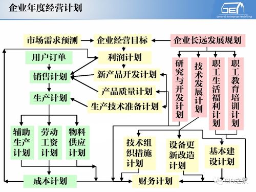 工賦開發者社區視角下的IT與OT融合 工業自動化和信息化系統集成體系深度解讀
